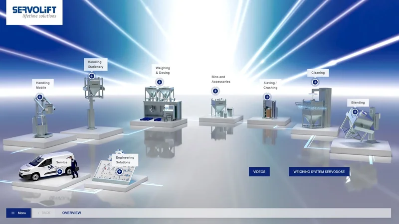 SERVOLIFT Lifetime Solutions